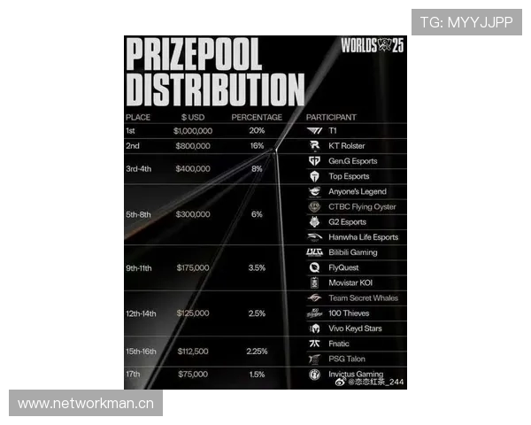 lpl官网2021最新积分：LPL积分规则2021详解？LPL全球总决赛名额分配2021？